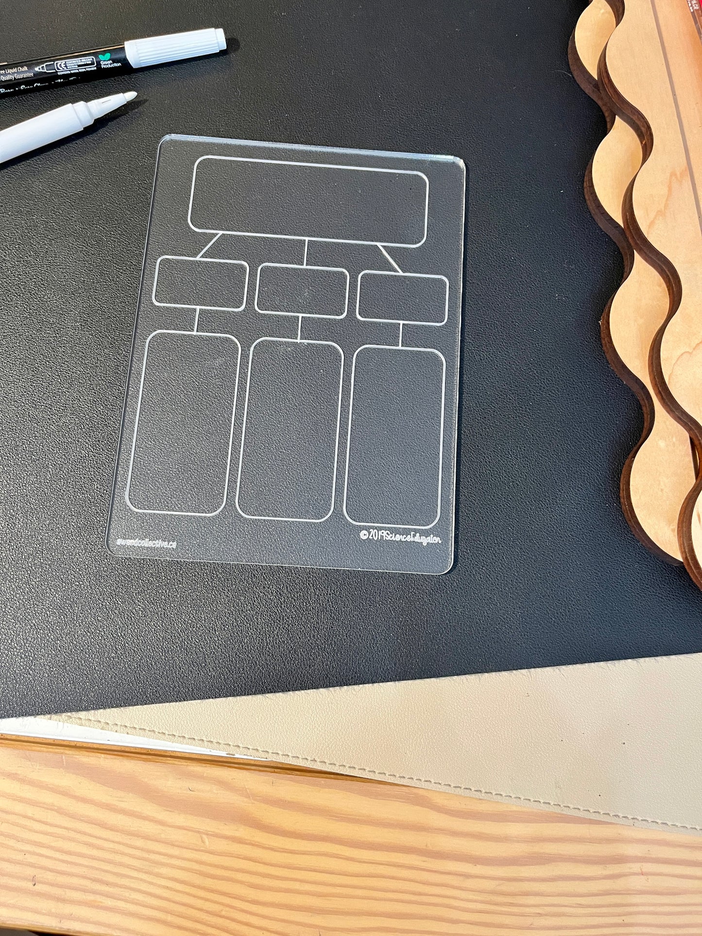 Graphic Organizer / Story Planning / Language Arts Chart Dry Erase Acrylic Tracing Board; can also fit as a Flisat Insert